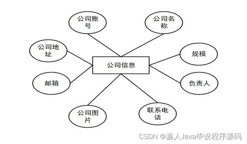 SpringBoot面向高校應(yīng)屆畢業(yè)生的服務(wù)系統(tǒng)與計算機系統(tǒng)服務(wù) 如何選擇高質(zhì)量的計算機畢業(yè)設(shè)計