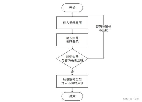 SpringBoot與微信小程序融合下的社區志愿者服務管理系統設計與實現