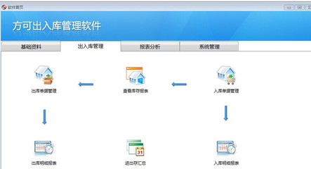 方可出入庫(kù)管理軟件 基礎(chǔ)軟件服務(wù)助力企業(yè)高效運(yùn)營(yíng)